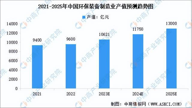 f6福鹿会官网：【聚焦风口】推进工业绿色化转型 环保装置迎来发扬机缘(图1)