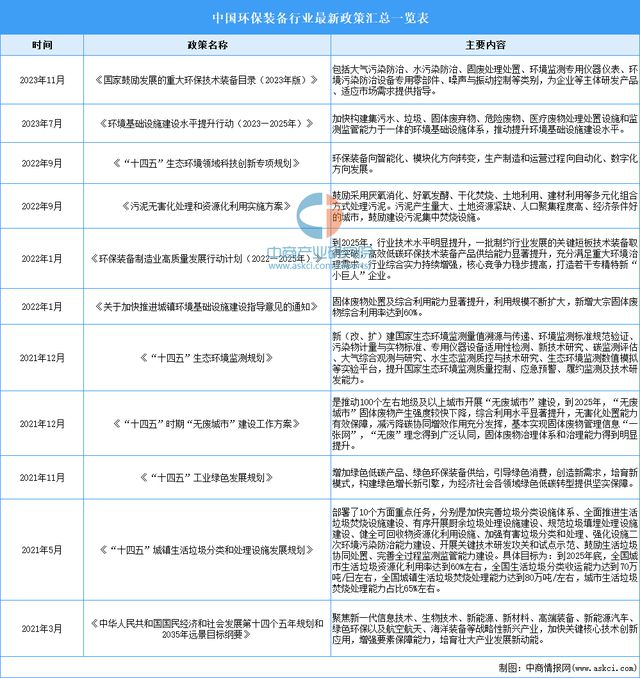 f6福鹿会官网：【聚焦风口】推进工业绿色化转型 环保装置迎来发扬机缘(图5)