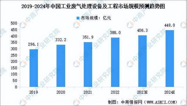 f6福鹿会官网：【聚焦风口】推进工业绿色化转型 环保装置迎来发扬机缘(图2)