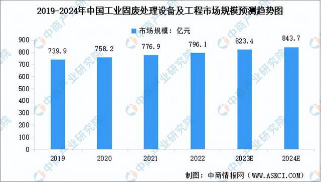 f6福鹿会官网：【聚焦风口】推进工业绿色化转型 环保装置迎来发扬机缘(图4)