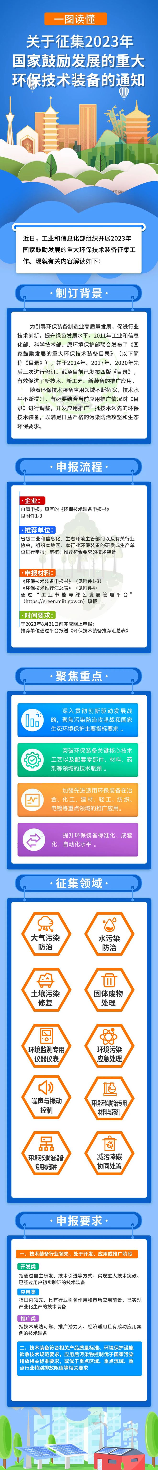 f6福鹿白金会：工信部启动邦度驱策发达庞大环保工夫配备搜集任务(图1)