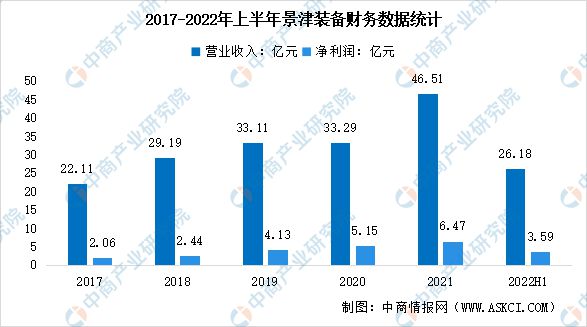2023年中邦环保修立行业墟市前景及投资探究陈说(图7)
