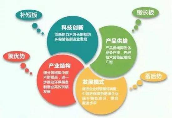 f6福鹿会官网：环保设备财富冲刺13万亿元！这些上市公司已提前构造！(图2)