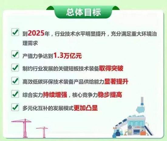 f6福鹿会官网：环保设备财富冲刺13万亿元！这些上市公司已提前构造！