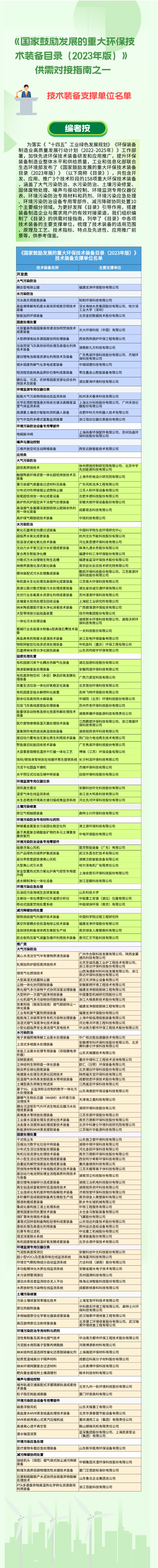 f6福鹿会官网：供需对接指南一颁布 邦度促进开展的巨大环保本领配备目次支持单元有哪些？